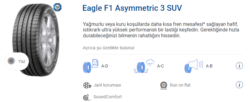 Eagle F1 Asymmetric 3 SUV