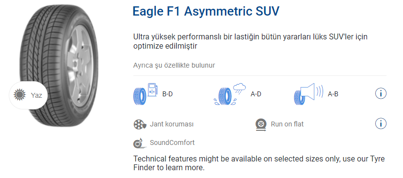 Eagle F1 Asymmetric SUV