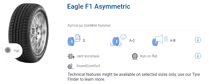 Eagle F1 Asymmetric