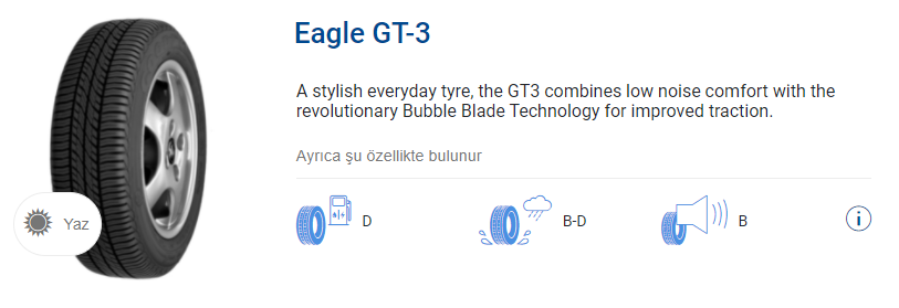 Eagle GT-3