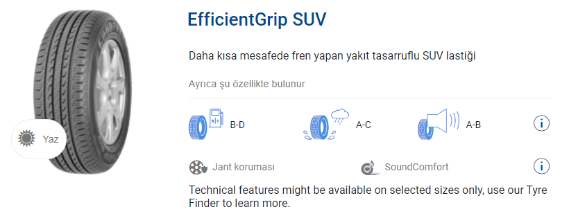 EfficientGrip SUV
