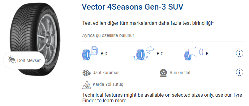 Vector 4Seasons Gen-3 SUV