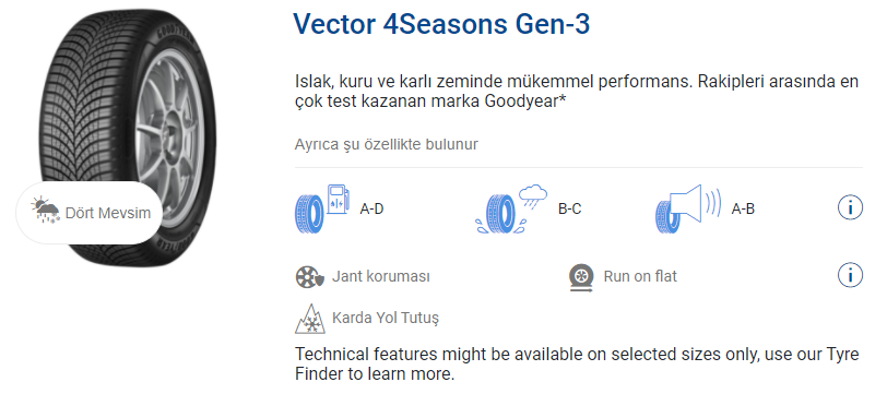 Vector 4Seasons Gen-3