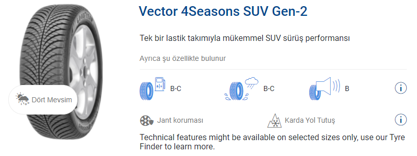 Vector 4Seasons SUV Gen-2