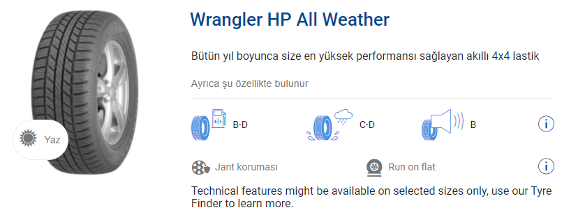 Wrangler HP All Weather